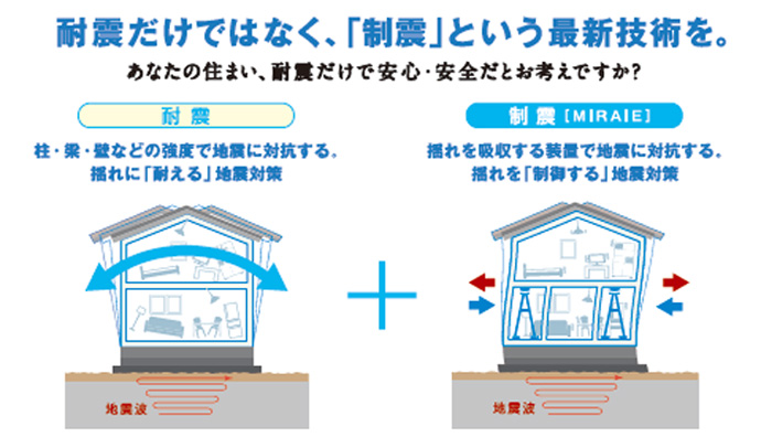 耐震＆制震イメージ