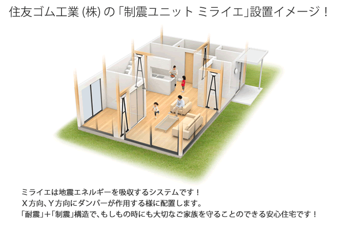 制震ユニット「ミライエ」設置イメージ