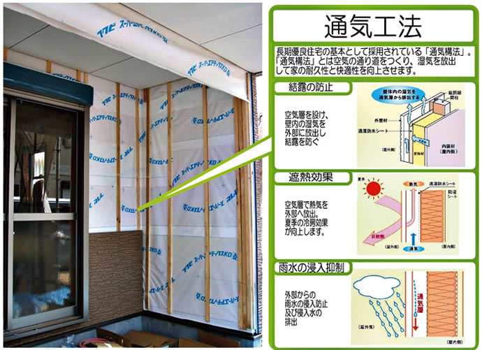 通気工法