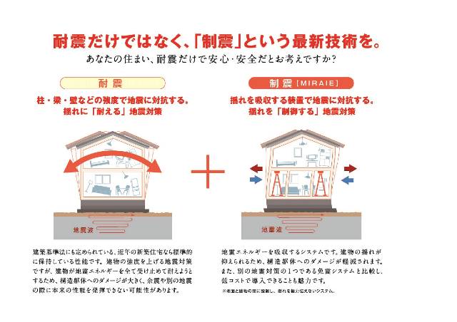 エムズコート鳳（堺市西区浜寺元町６丁）新築一戸建て分譲地全１５区画　建物の揺れが抑えられ、構造躯体へのダメージが軽減。もしもの時にも大切なご家族を守る安心住宅です。