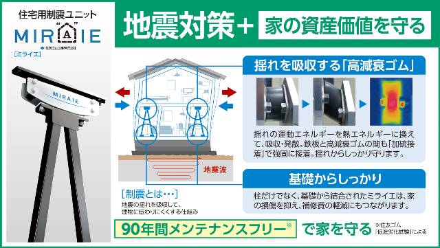 エムズコート初芝（堺市東区日置荘西町１丁）新築一戸建て　住友ゴム工業の「制震ユニット　ミライエ」を標準装備。地震の揺れを吸収！「耐震」＋「制震」の安心構造！