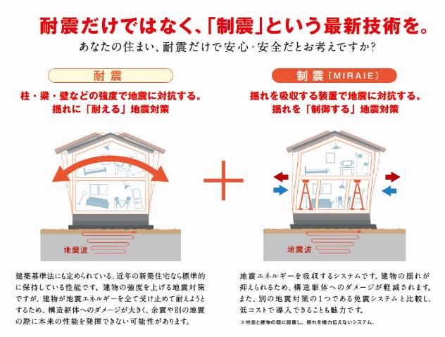 エムズコート初芝（堺市東区日置荘西町１丁）新築一戸建て　建物の揺れが抑えられ、構造躯体へのダメージが軽減。もしもの時にも大切なご家族を守る安心住宅です。