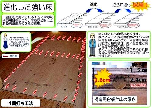 エムズコート上野芝（堺市西区上野芝向ヶ丘町５丁パートⅡ）★自由設計対応可★不動産　土台に厚さ2.4センチの構造用合板、1.2センチの仕上材を貼り、高い強度を実現。地震時のねじれに対しても安全性を高めます