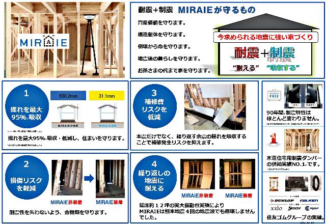 　建物の揺れが抑えられ、構造躯体へのダメージが軽減。もしもの時にも大切なご家族を守る安心住宅です。
