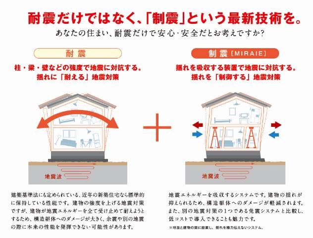 　最新の地震対策。耐震だけでなく、「制震」という最新技術にて震度6強の揺れ幅を最大90％吸収・低減！